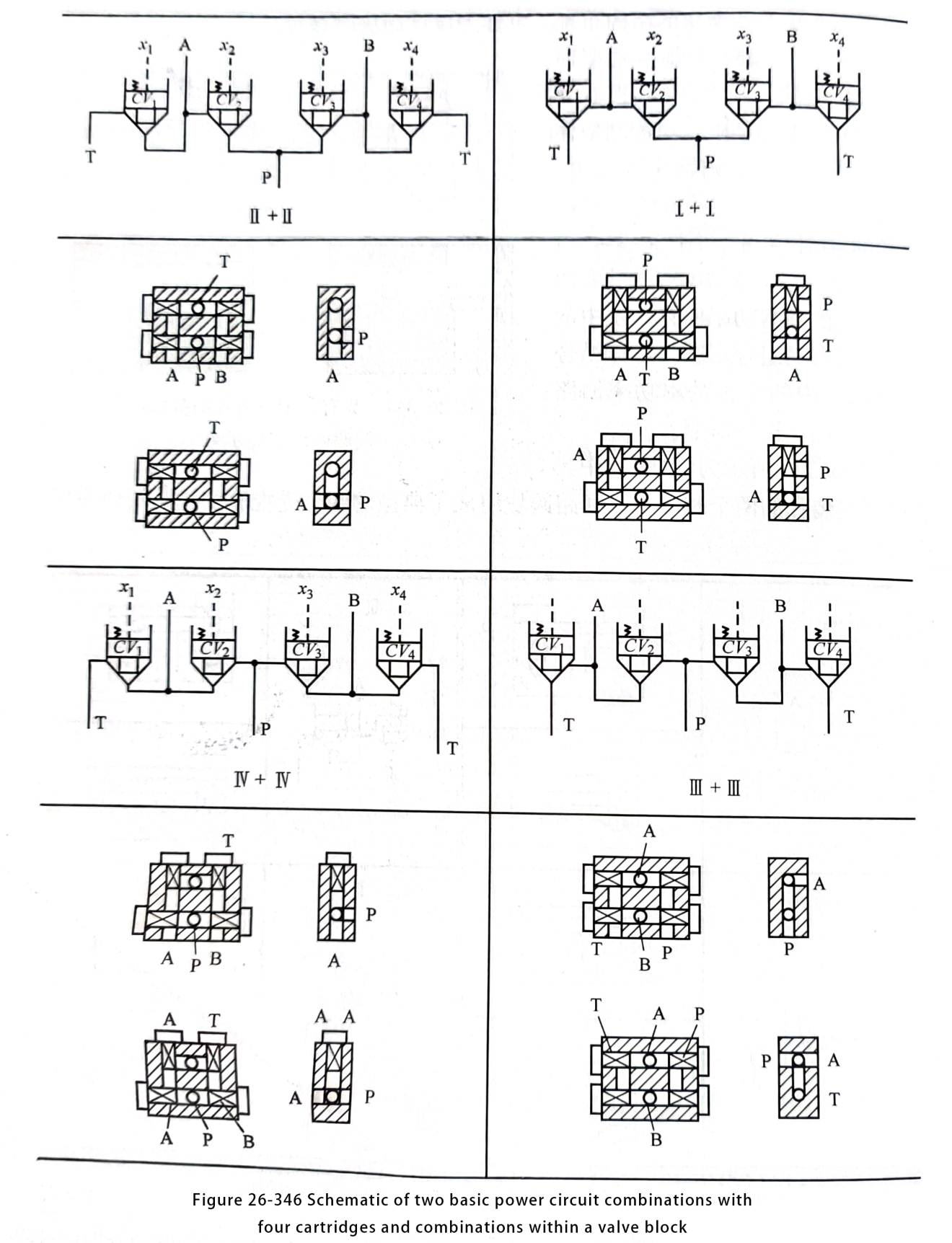 Картриджный клапан