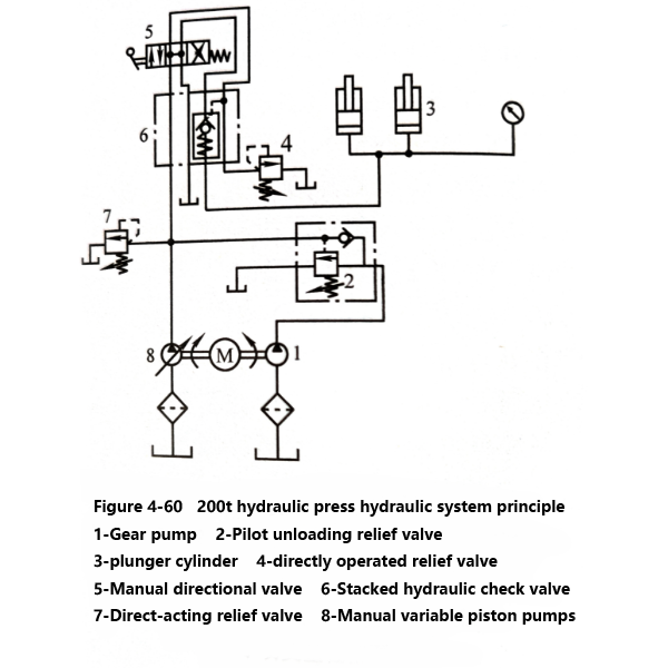 hydraulic press