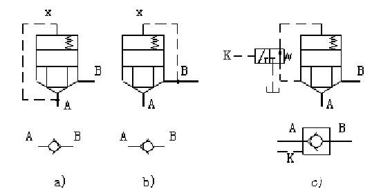 hydraforce cartridge valve