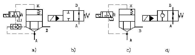 hydraforce cartridge valve