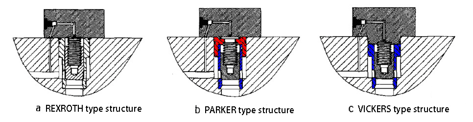 hydraulic cartridge valve