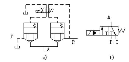 hydraforce cartridge valve