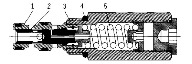 hydraulic cartridge valve