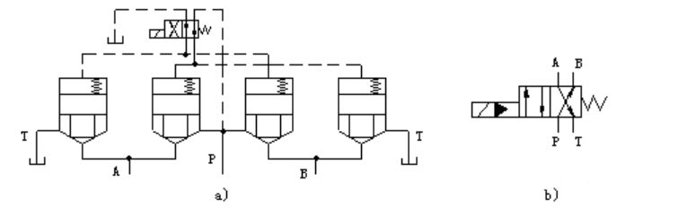 hydraforce cartridge valve