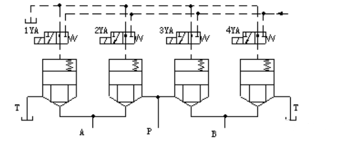 hydraforce cartridge valve