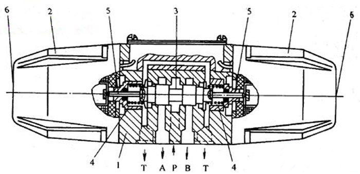 Figure 4 Schéma de structure de l'électrovanne directionnelle sèche à courant alternatif de type 4WE10E10/L...Figure 4 Schéma de structure de l'électrovanne directionnelle sèche à courant alternatif de type 4WE10E10/L...