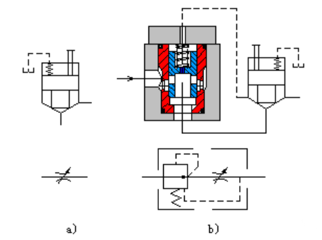 hydraforce cartridge valve